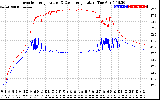 Solar PV/Inverter Performance Inverter Operating Temperature