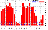 Solar PV/Inverter Performance Monthly Solar Energy Production Running Average