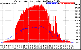 Solar PV/Inverter Performance West Array Power Output & Solar Radiation