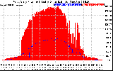 Solar PV/Inverter Performance West Array Power Output & Effective Solar Radiation