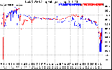 Solar PV/Inverter Performance Photovoltaic Panel Voltage Output