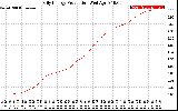 Solar PV/Inverter Performance Daily Energy Production