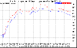 Solar PV/Inverter Performance Inverter Operating Temperature