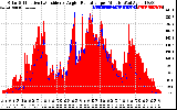 Solar PV/Inverter Performance Solar Radiation & Effective Solar Radiation per Minute