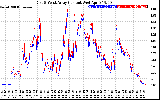 Solar PV/Inverter Performance Photovoltaic Panel Current Output