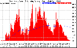 Solar PV/Inverter Performance West Array Actual & Running Average Power Output