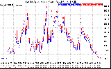 Solar PV/Inverter Performance Photovoltaic Panel Power Output