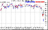 Solar PV/Inverter Performance Photovoltaic Panel Voltage Output