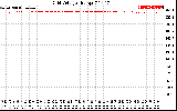 Solar PV/Inverter Performance Grid Voltage