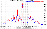 Solar PV/Inverter Performance Photovoltaic Panel Current Output