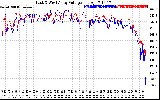 Solar PV/Inverter Performance Photovoltaic Panel Voltage Output