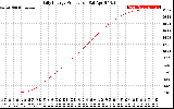 Solar PV/Inverter Performance Daily Energy Production