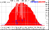 Solar PV/Inverter Performance Grid Power & Solar Radiation