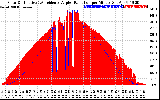 Solar PV/Inverter Performance Solar Radiation & Effective Solar Radiation per Minute