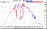 Solar PV/Inverter Performance Photovoltaic Panel Current Output