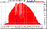 Solar PV/Inverter Performance West Array Power Output & Solar Radiation