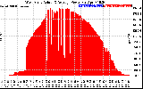 Solar PV/Inverter Performance West Array Actual & Average Power Output