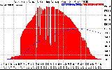 Solar PV/Inverter Performance West Array Actual & Running Average Power Output