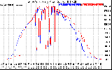 Solar PV/Inverter Performance Photovoltaic Panel Power Output