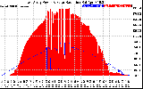 Solar PV/Inverter Performance East Array Power Output & Solar Radiation