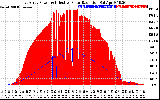 Solar PV/Inverter Performance East Array Power Output & Effective Solar Radiation