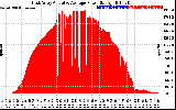 Solar PV/Inverter Performance East Array Actual & Average Power Output