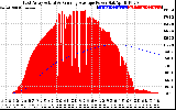 Solar PV/Inverter Performance East Array Actual & Running Average Power Output