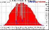 Solar PV/Inverter Performance Total PV Panel Power Output & Solar Radiation