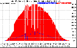 Solar PV/Inverter Performance Total PV Panel Power Output & Effective Solar Radiation