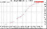 Solar PV/Inverter Performance Daily Energy Production