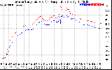 Solar PV/Inverter Performance Inverter Operating Temperature