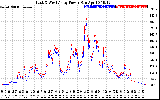 Solar PV/Inverter Performance Photovoltaic Panel Power Output