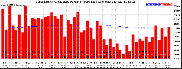 Milwaukee Solar Powered Home WeeklyProduction52ValueRunningAvg