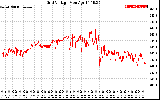 Solar PV/Inverter Performance Grid Voltage