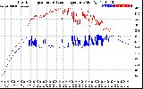 Solar PV/Inverter Performance Inverter Operating Temperature