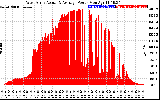 Solar PV/Inverter Performance West Array Actual & Average Power Output