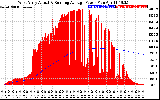 Solar PV/Inverter Performance West Array Actual & Running Average Power Output