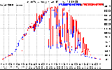 Solar PV/Inverter Performance Photovoltaic Panel Power Output