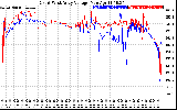 Solar PV/Inverter Performance Photovoltaic Panel Voltage Output