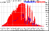 Solar PV/Inverter Performance East Array Power Output & Effective Solar Radiation