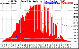 Solar PV/Inverter Performance Total PV Panel & Running Average Power Output