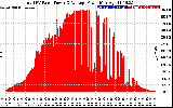 Solar PV/Inverter Performance Total PV Panel Power Output