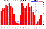 Solar PV/Inverter Performance Monthly Solar Energy Production Running Average