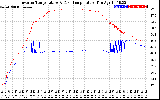 Solar PV/Inverter Performance Inverter Operating Temperature