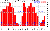 Solar PV/Inverter Performance Monthly Solar Energy Production Running Average