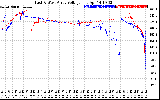 Solar PV/Inverter Performance Photovoltaic Panel Voltage Output