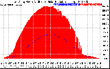 Solar PV/Inverter Performance East Array Power Output & Effective Solar Radiation