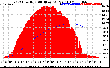 Solar PV/Inverter Performance East Array Actual & Running Average Power Output