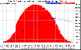 Solar PV/Inverter Performance Total PV Panel & Running Average Power Output