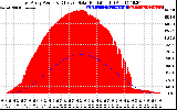 Solar PV/Inverter Performance East Array Power Output & Effective Solar Radiation